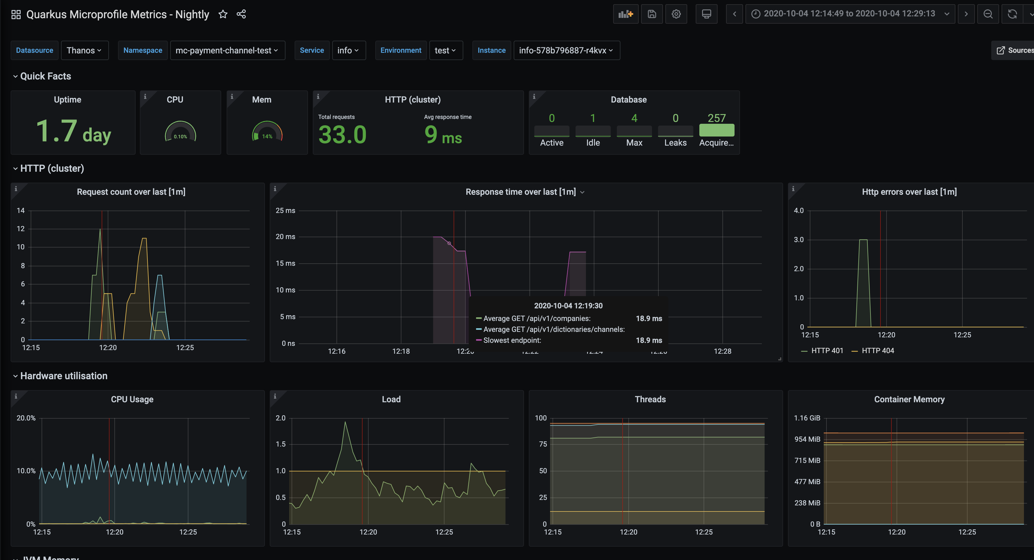 Grafana Dashboard screenshot