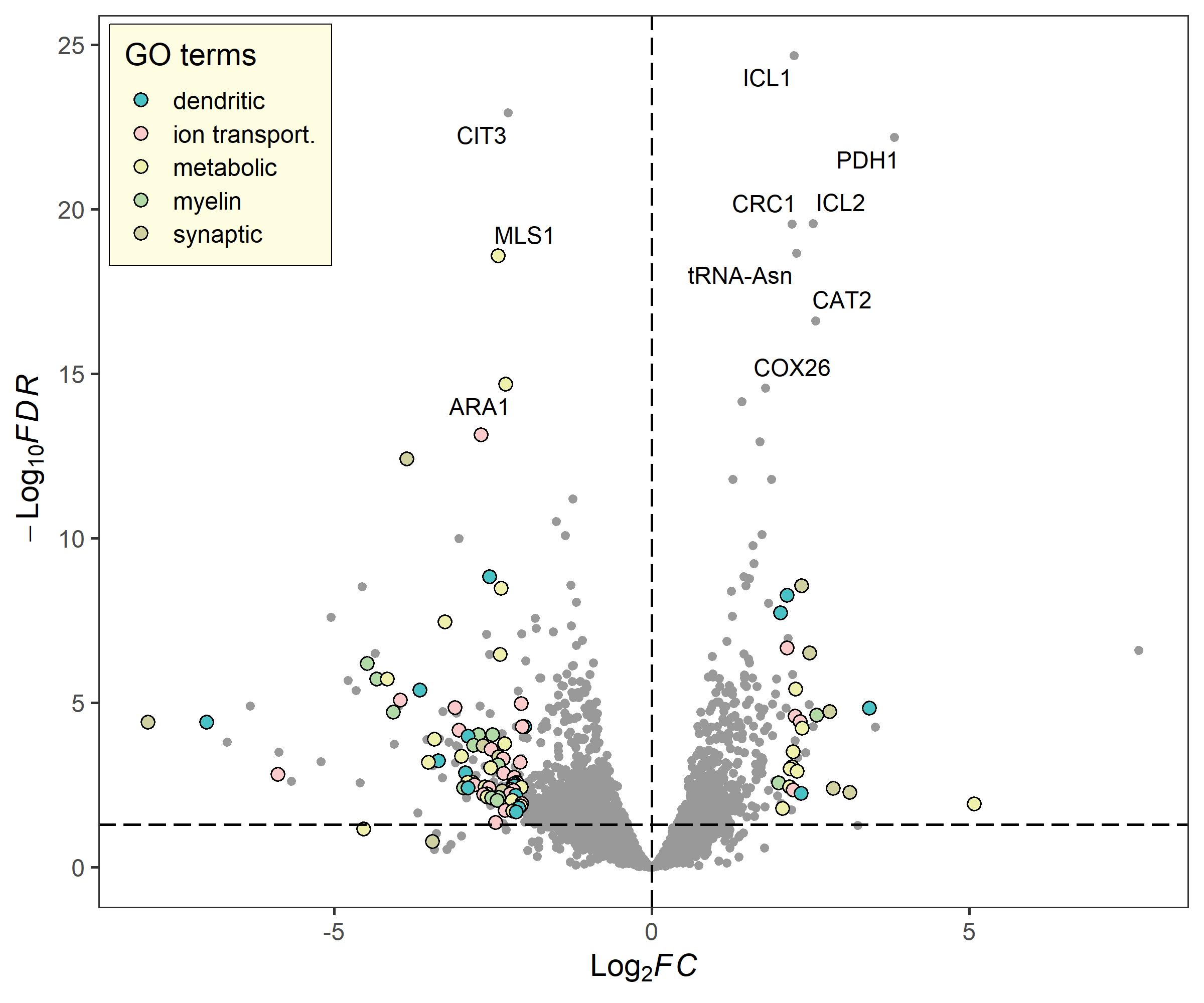 plot of chunk unnamed-chunk-7