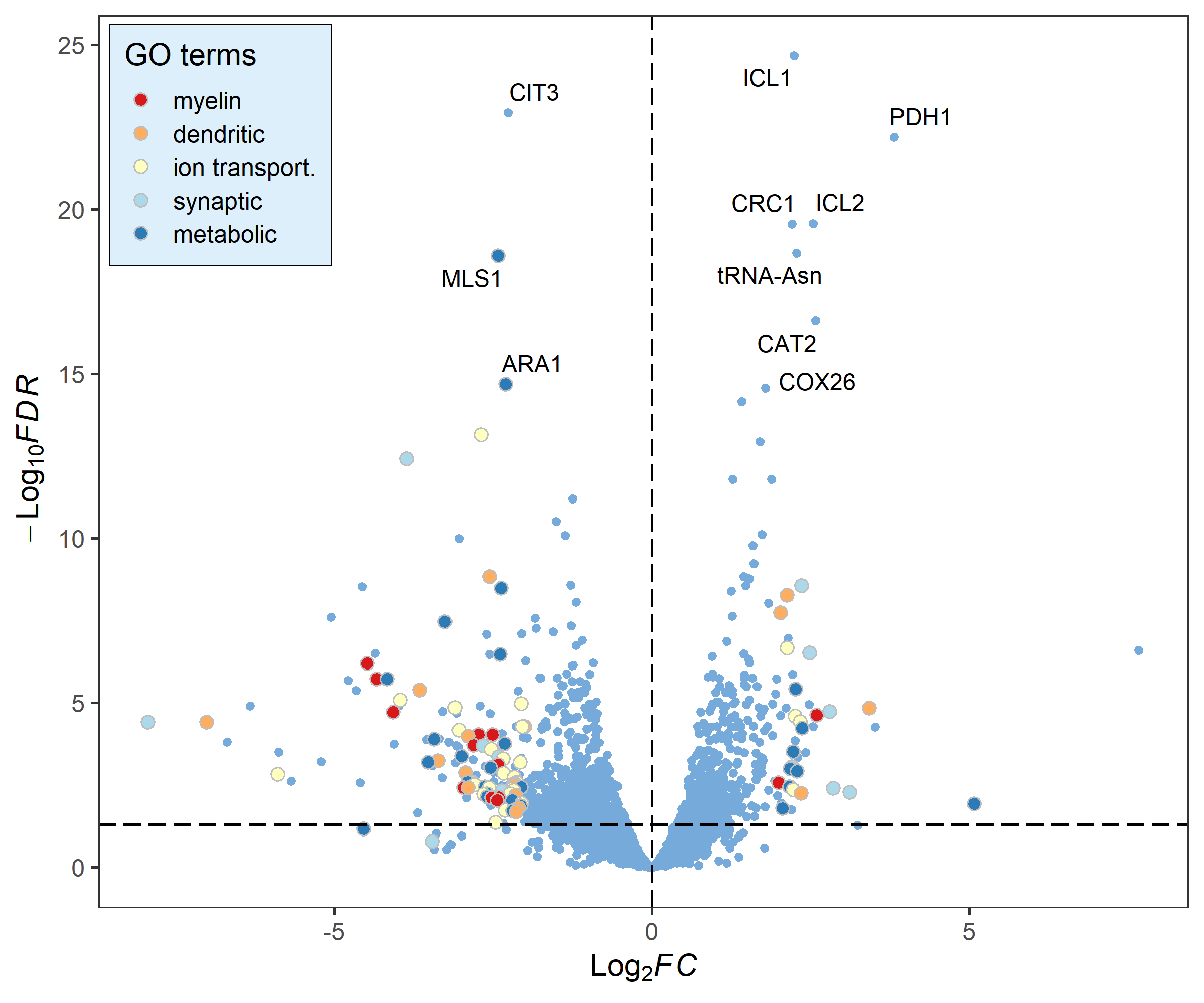 plot of chunk unnamed-chunk-8