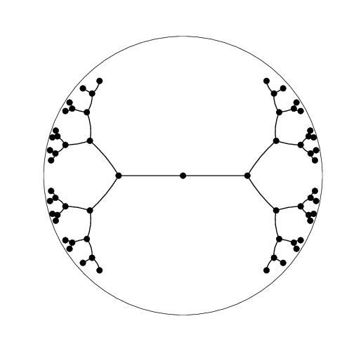 Hyperbolic embedding of binary tree