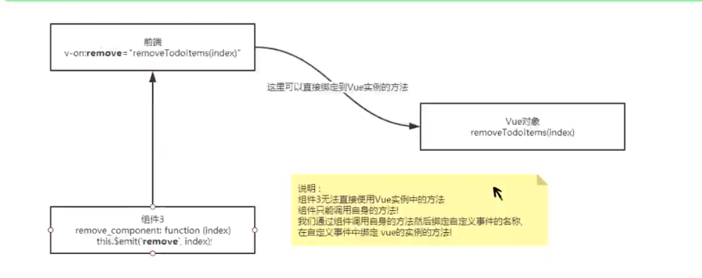 Dom Bom A Big Tree的博客 程序员资料 程序员资料