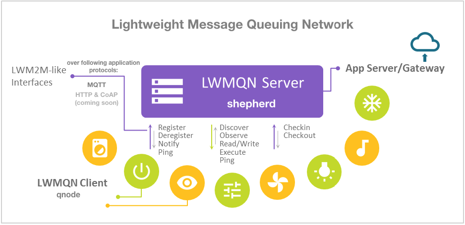 LWMQN Network