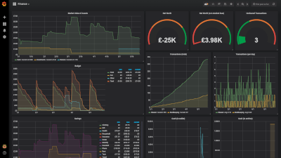 Example Dashboard