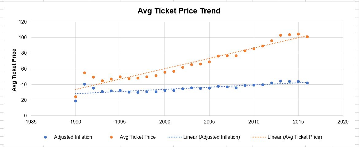 Inflation_scatter