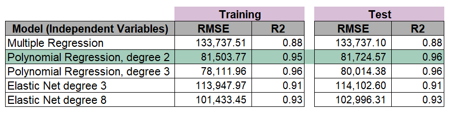 Results_with_attendance 