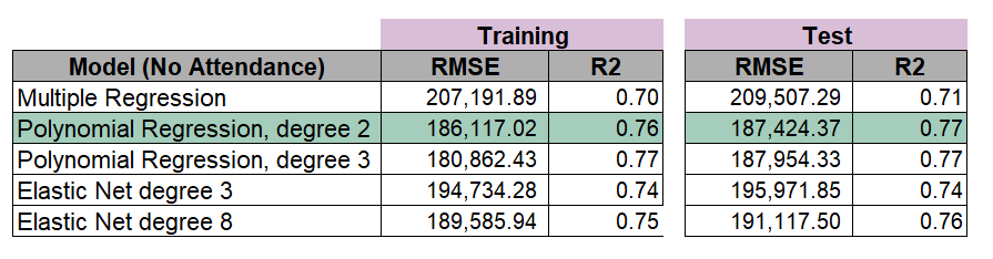 Results_without_attendance