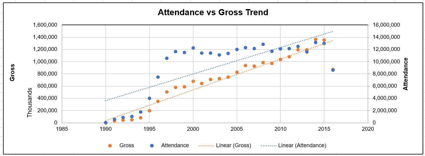 gross_att_scatter