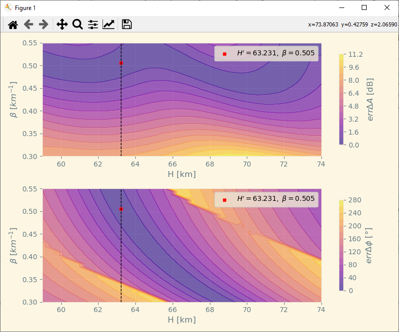 ContourPlot