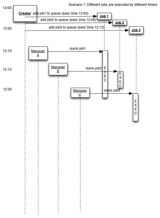 Scenario 1