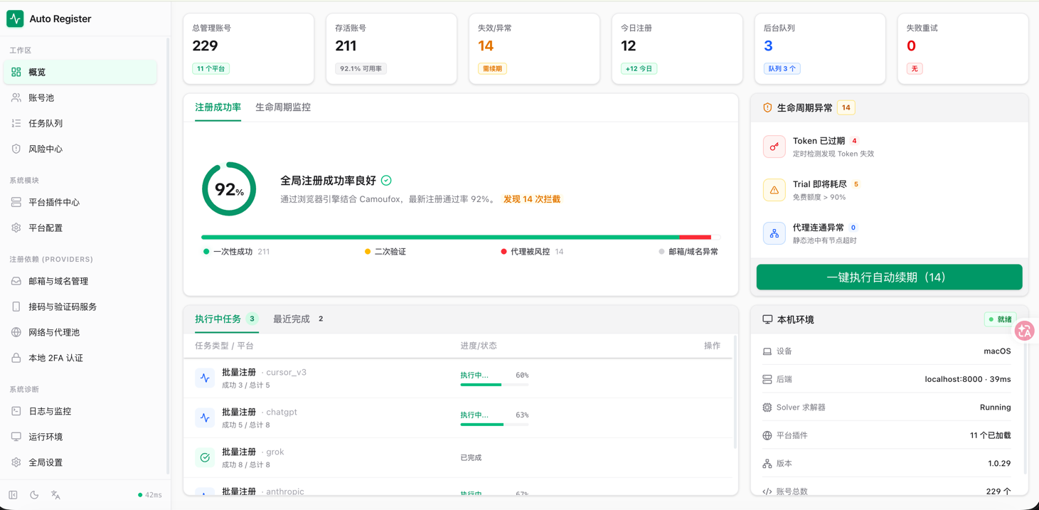 Any Auto Register Dashboard