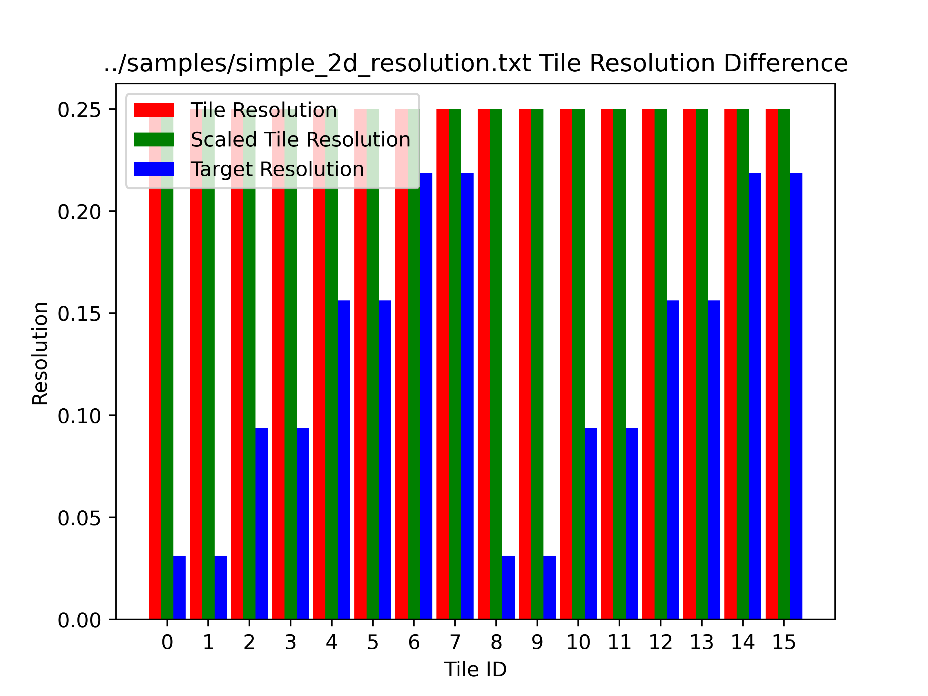 simple_2d.in