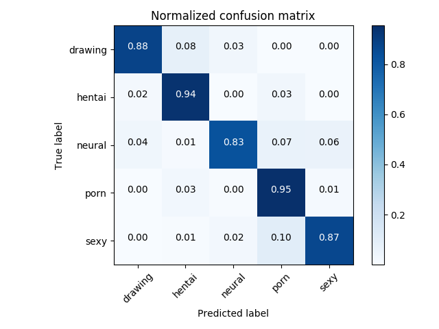 confusion_matrix