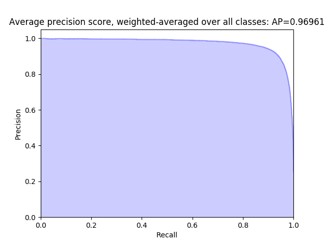 precision_recall