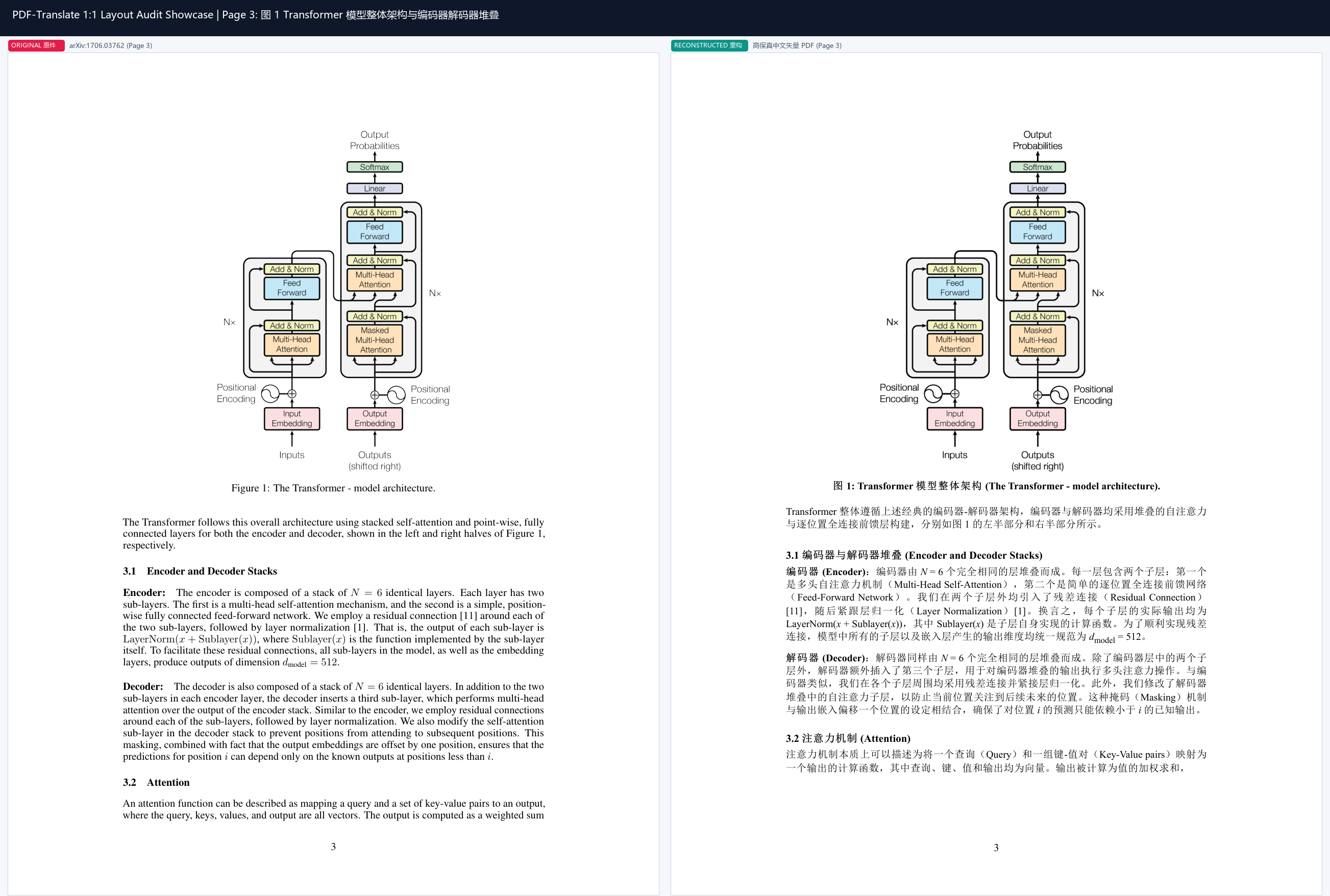 Page 3 Architecture Comparison
