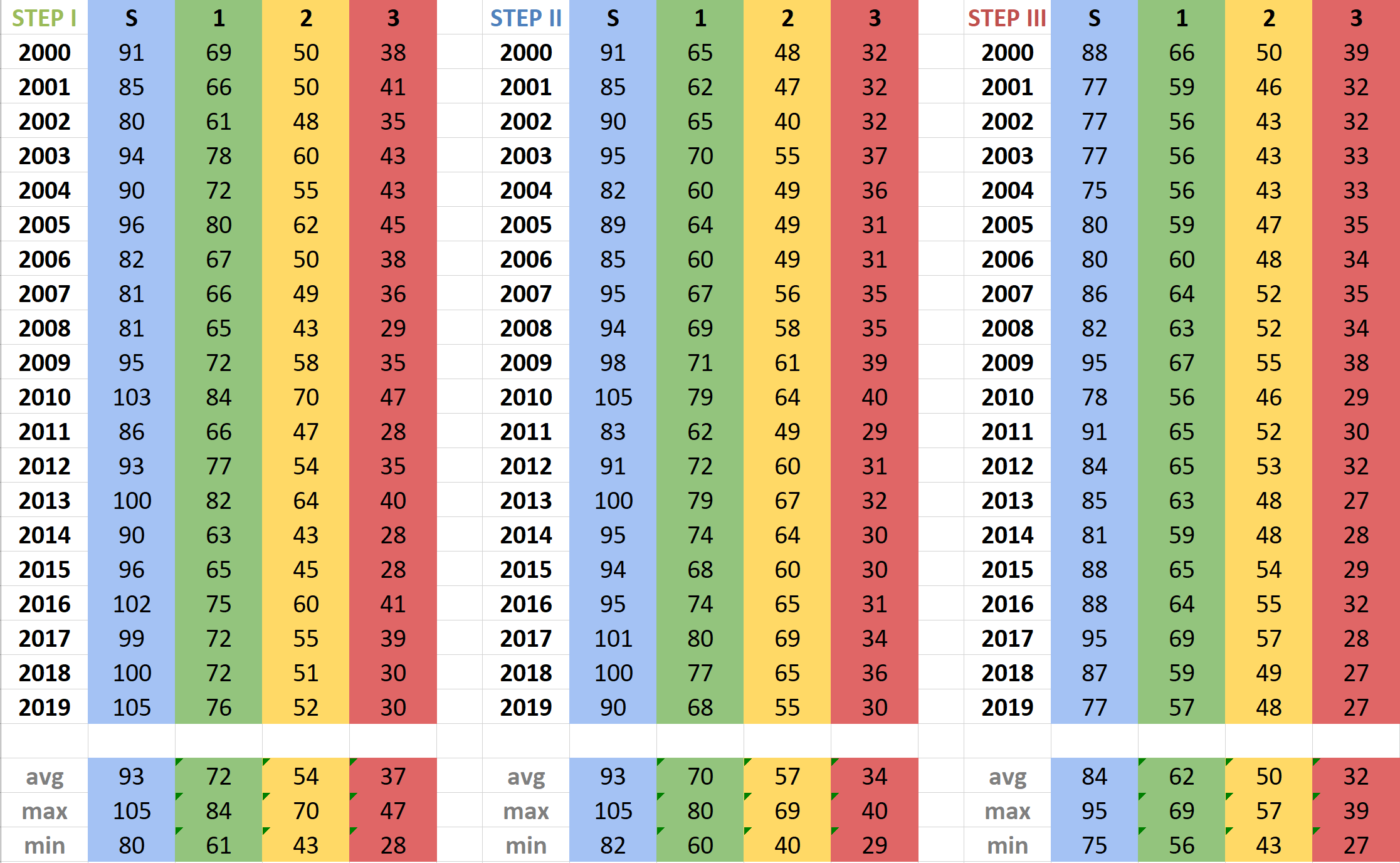 Table of Boundaries