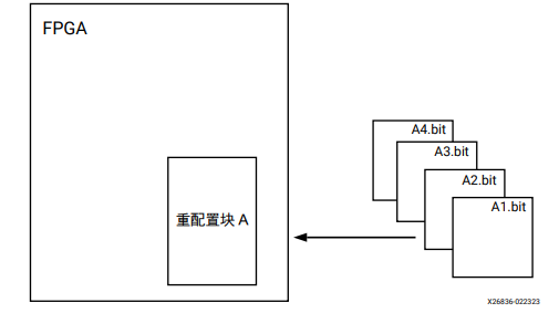 DFX Basic Concept