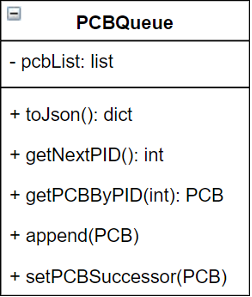 PCBQueue类UML图