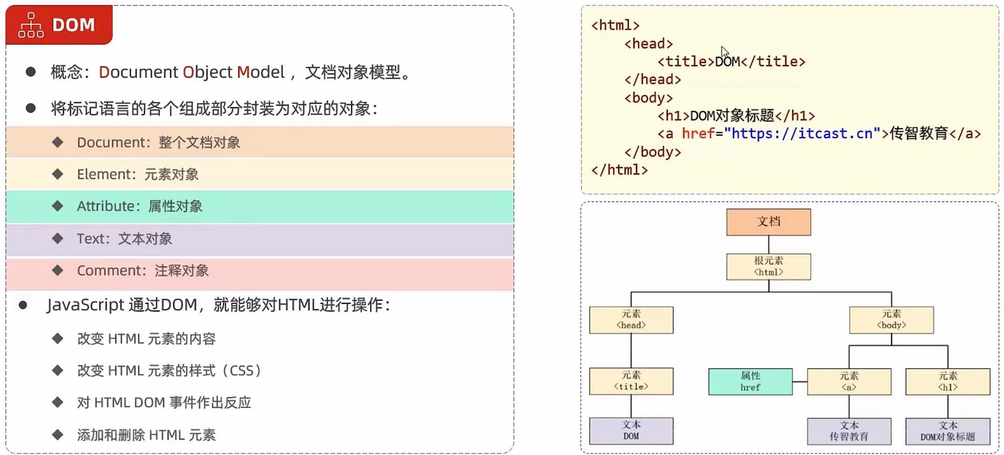 JavaWeb学习笔记 | Henry
