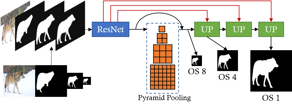 Refinement Module