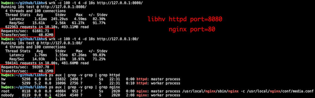 libhv-vs-nginx.png