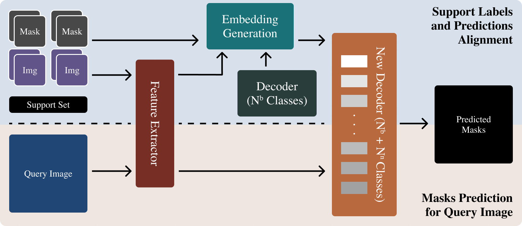 framework