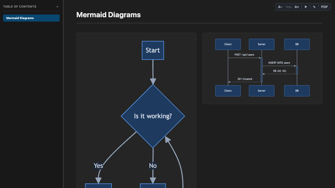 Mermaid Diagrams