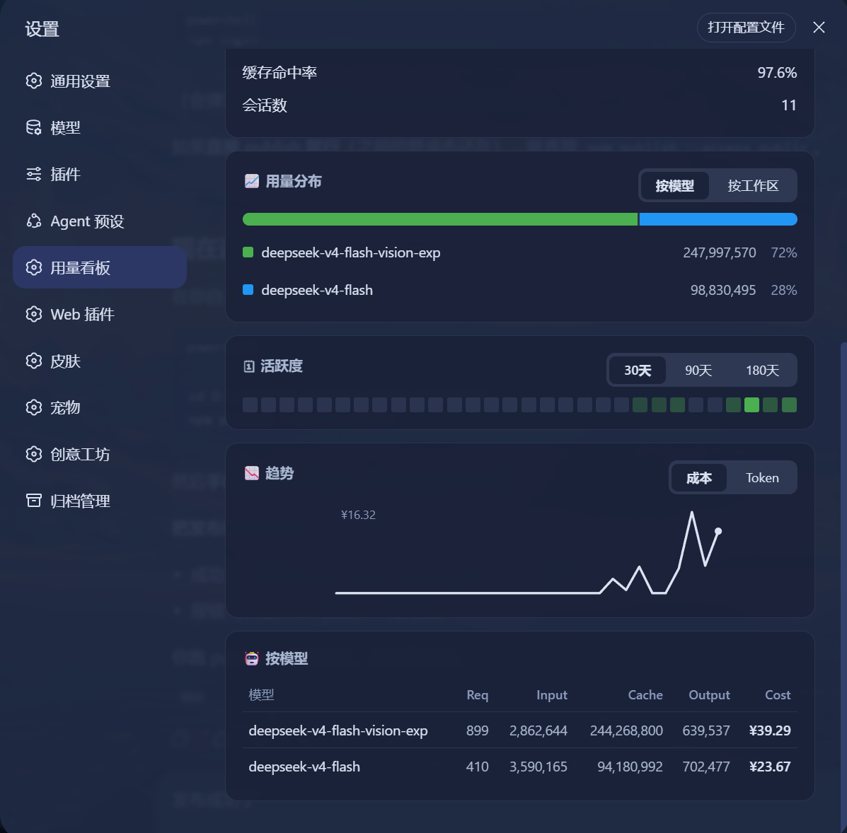 Token usage & trend