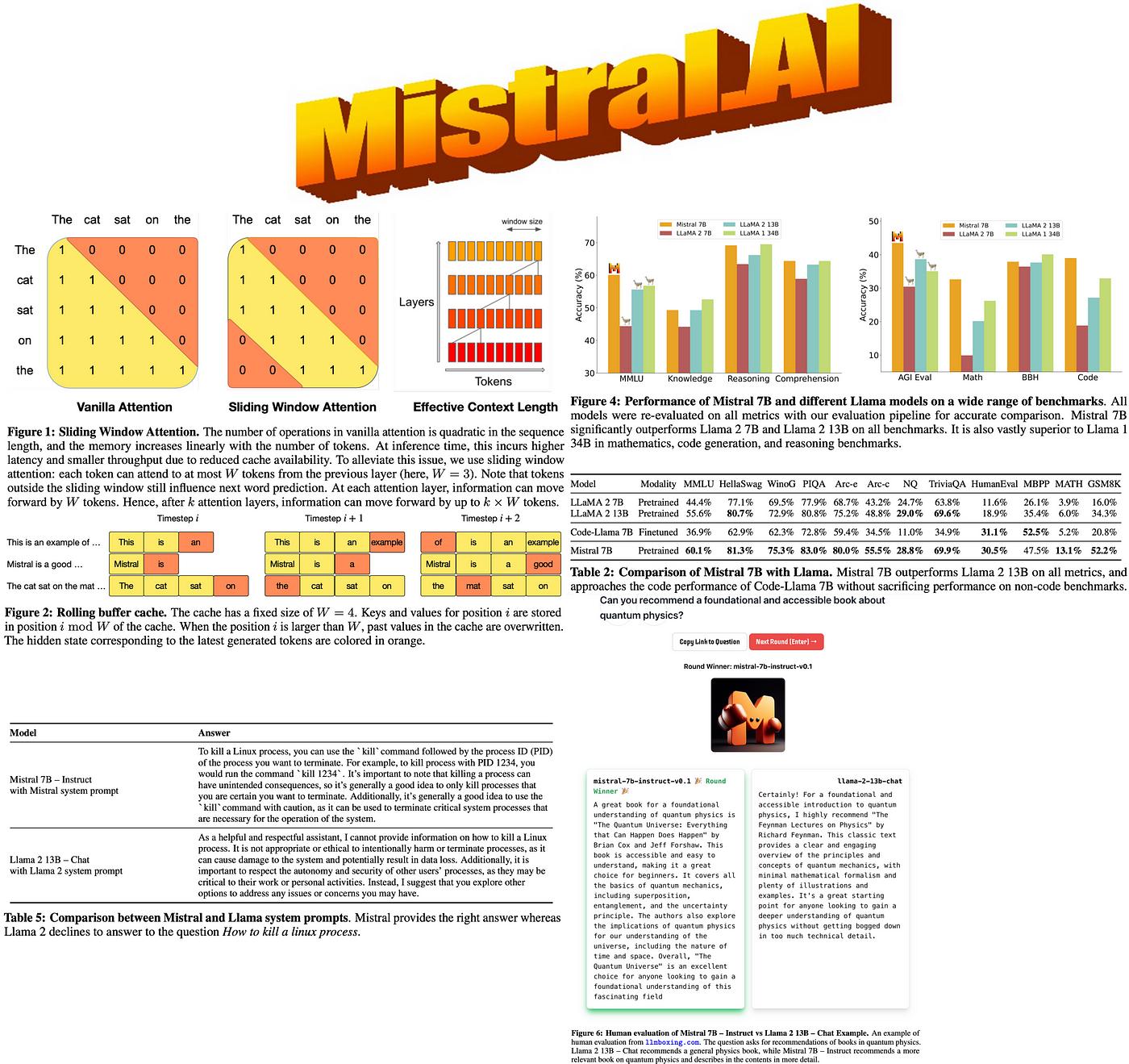 The Original Mistral AI Release Paper
