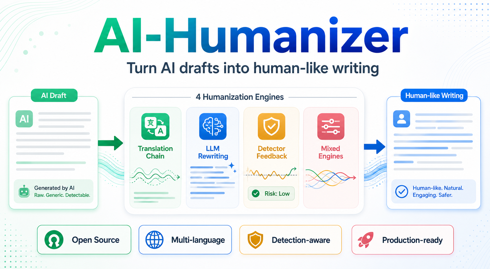 lynote-ai/humanize-text cover