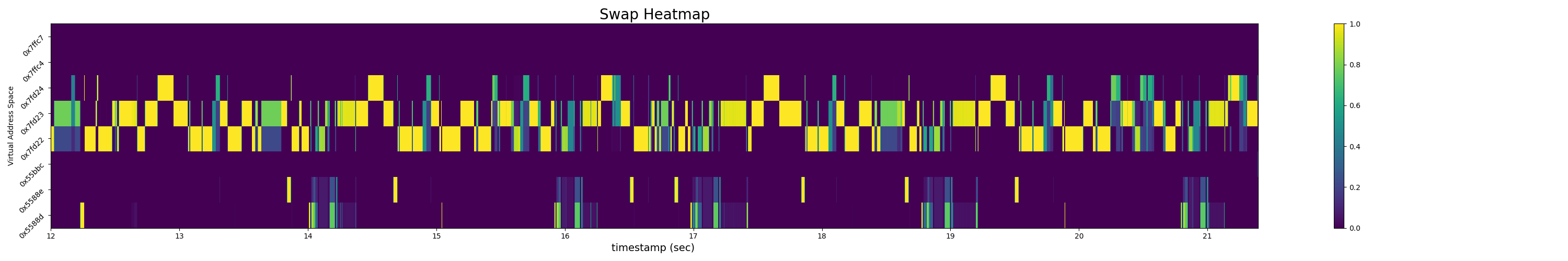 heatmap