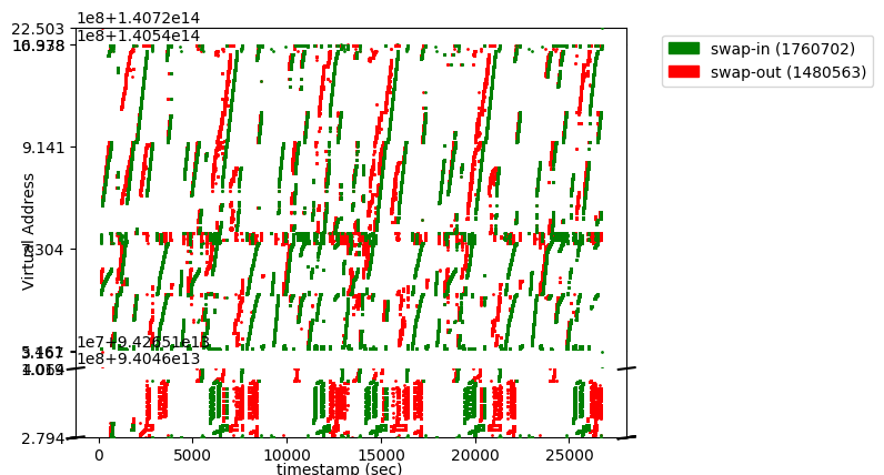 plot-mode