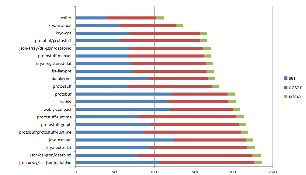 break down of top 20 quick serializer