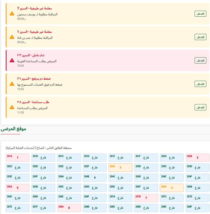 MediWatch DZ Dashboard