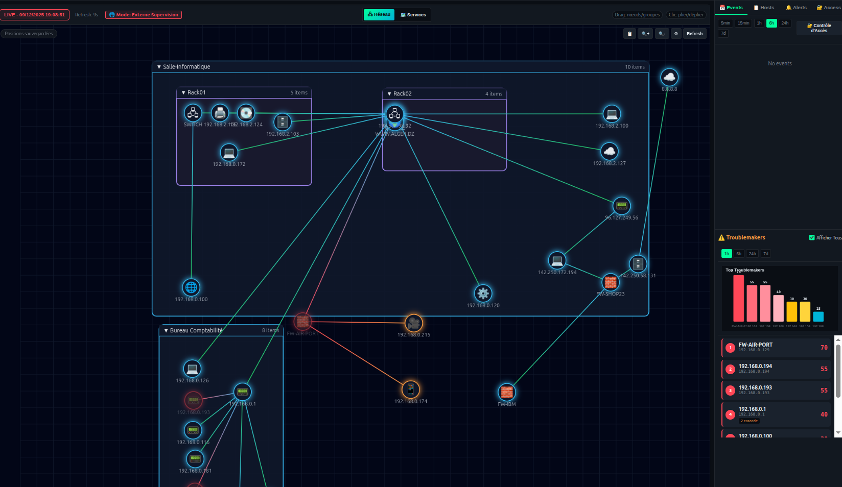NetMonit Pro - Supervision réseau Algérie