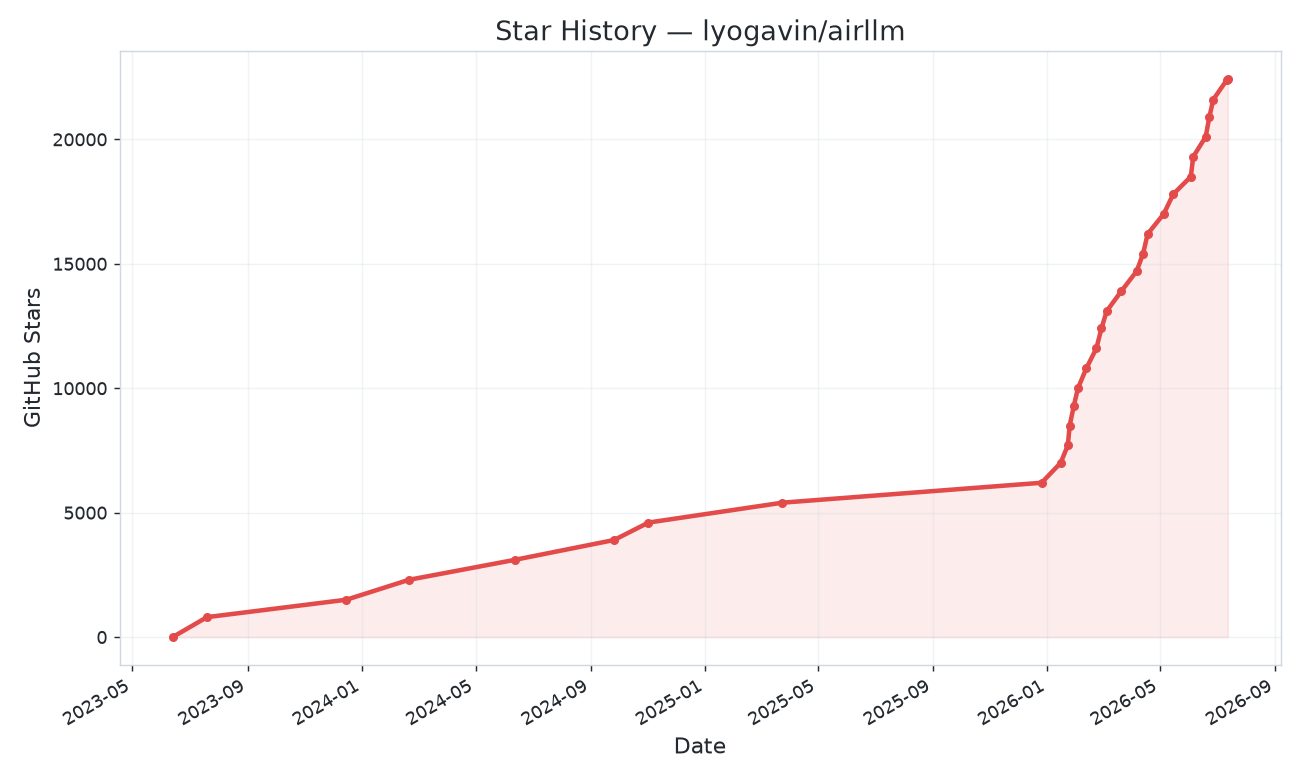 Star History Chart