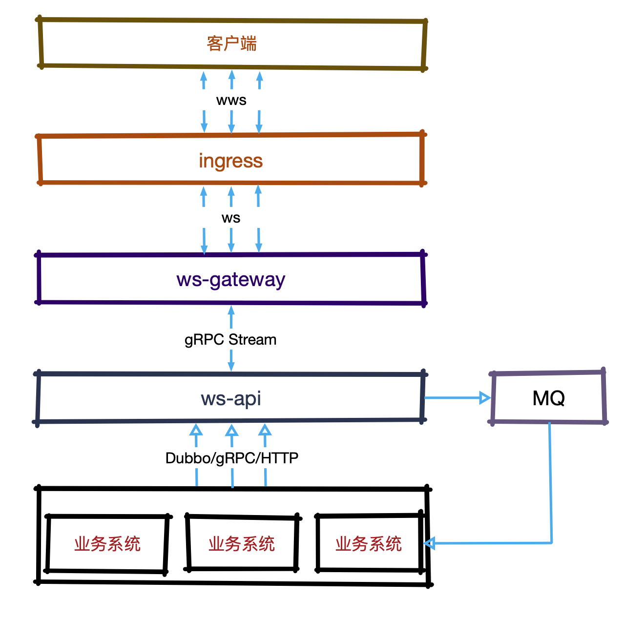 架构图.png