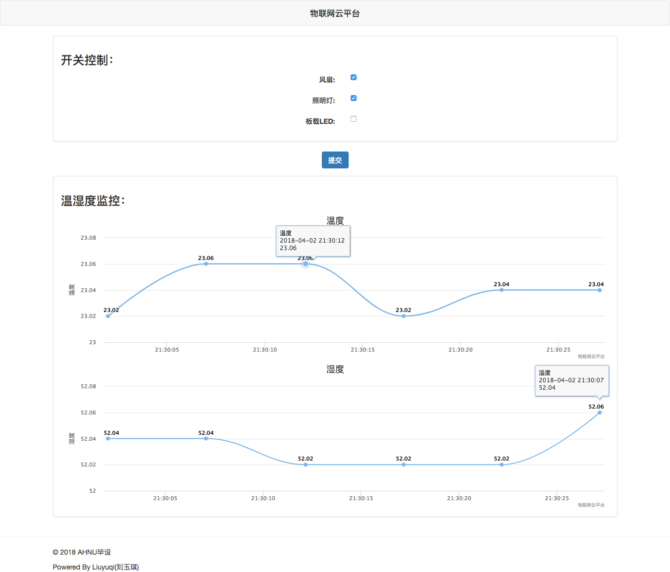 GitHub - lyq1996/webiot: A Iot System Based On Web. 基于Web的物联网系统。 · GitHub