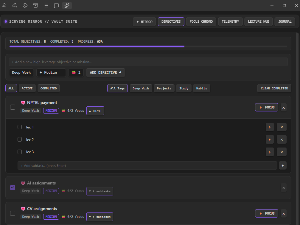 Directives Matrix with Nested Subtasks