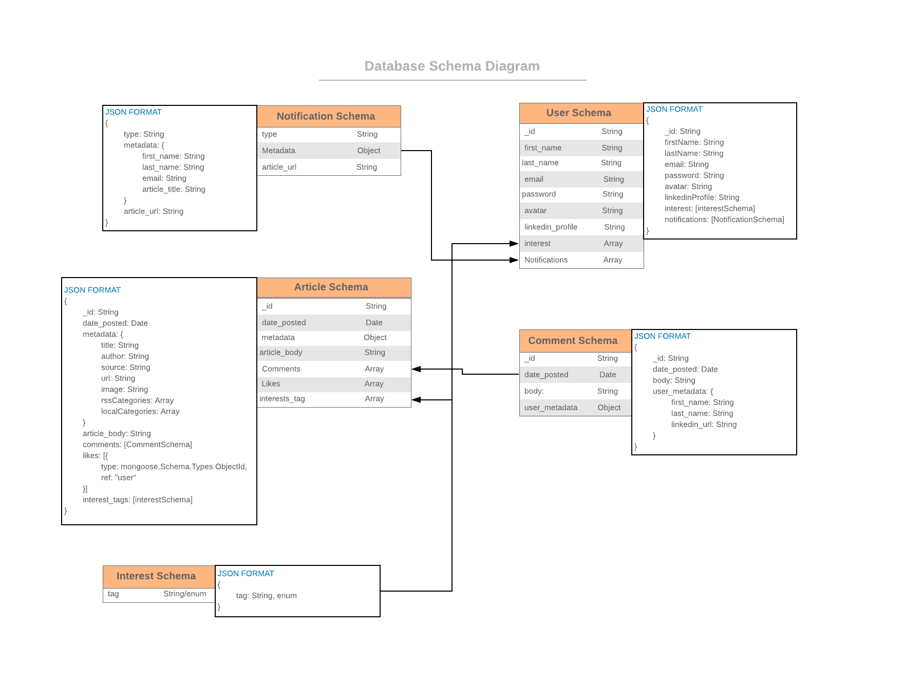 Database Schema Diagram