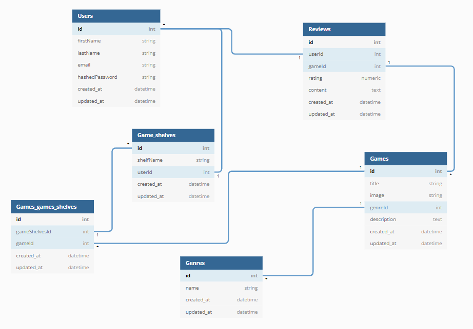 Database schema image