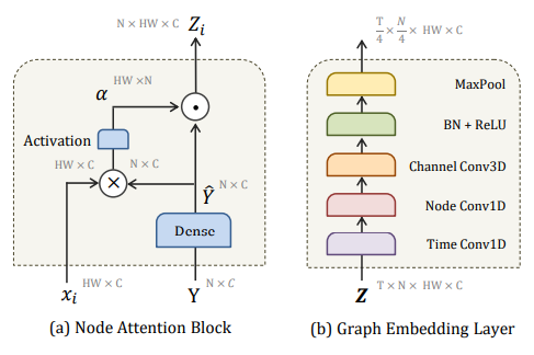 https://arxiv.org/abs/1905.05143