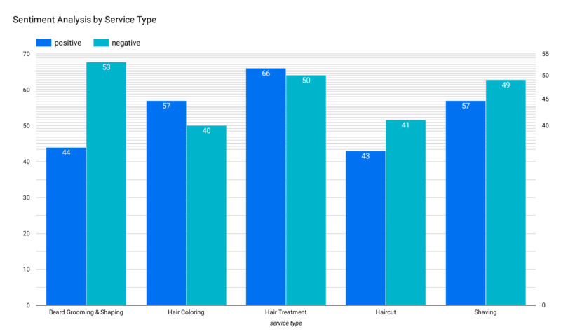 Customer Sentiment Trends