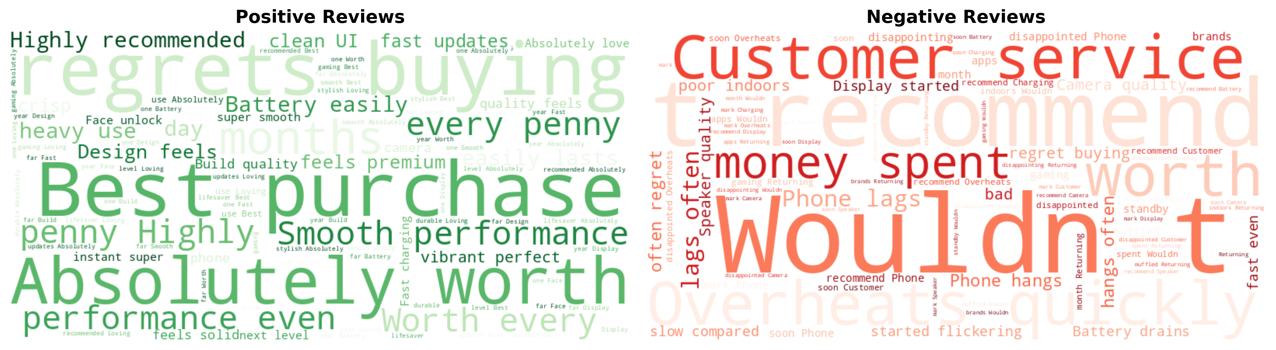 Sentiment Word Cloud