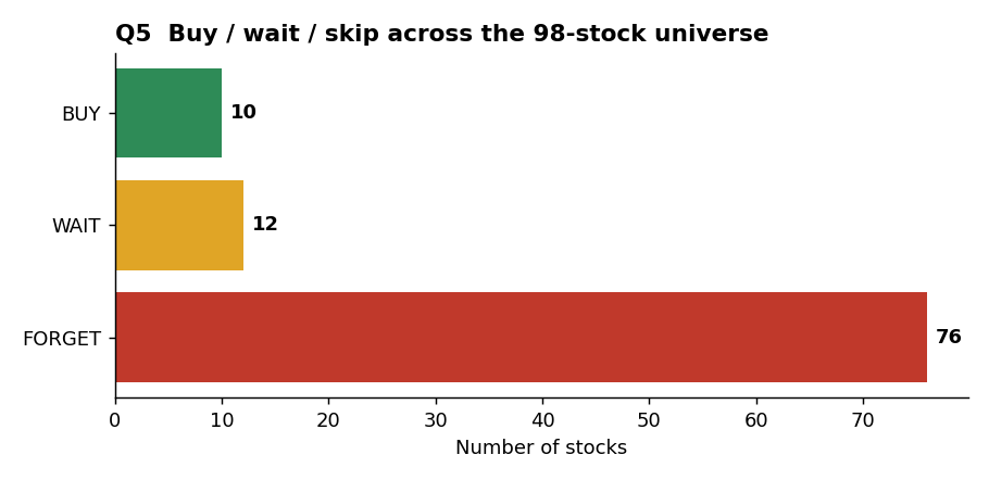 5. Which should you buy now, which to wait on, which to skip?