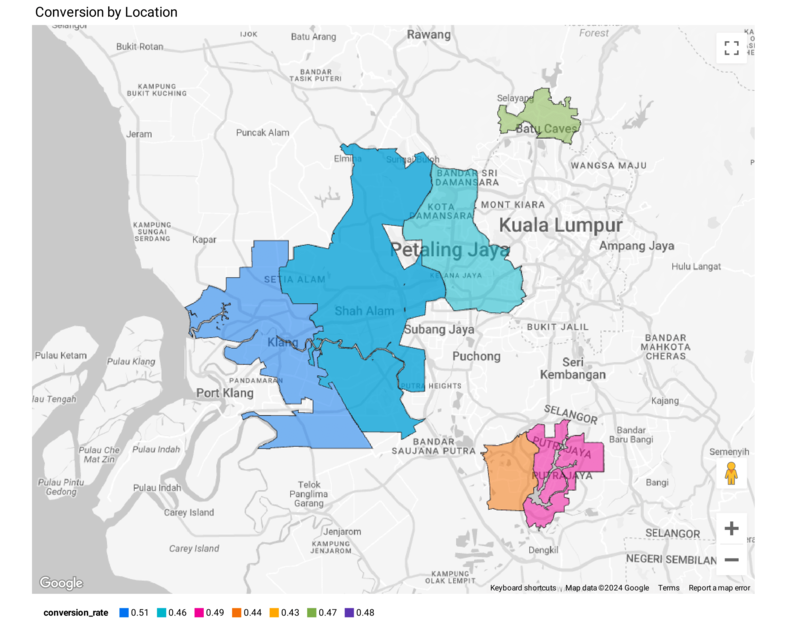 Conversion Rates by Location