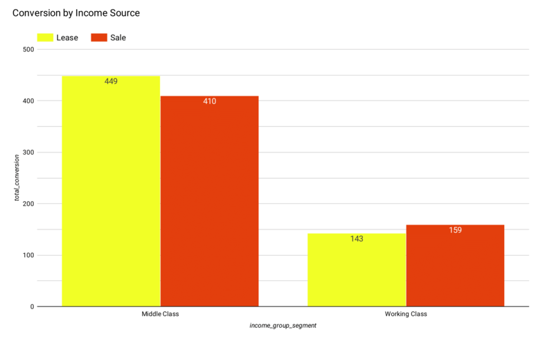 Additional Demographic Insights