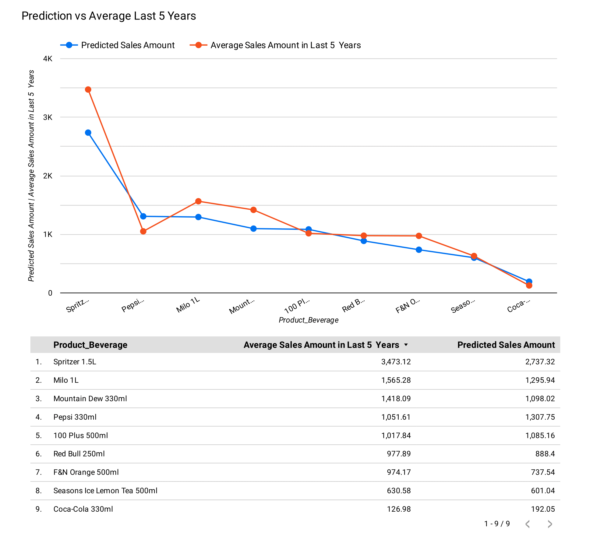 Sales Trends Insights