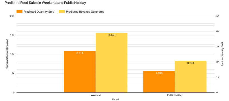 Holiday and Weekend Trends Visualization