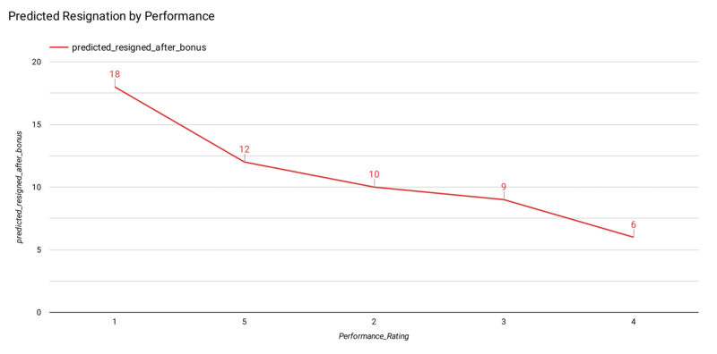 Performance Rating Impact Visualization