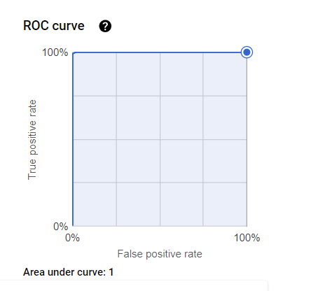 Predictive Model Performance Visualization